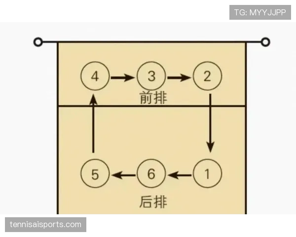 换人窗口规则拆解:比赛中何时允许换人最严格限制有哪些 换人窗口规则拆解:比赛中何时允许换人最严格限制有哪些